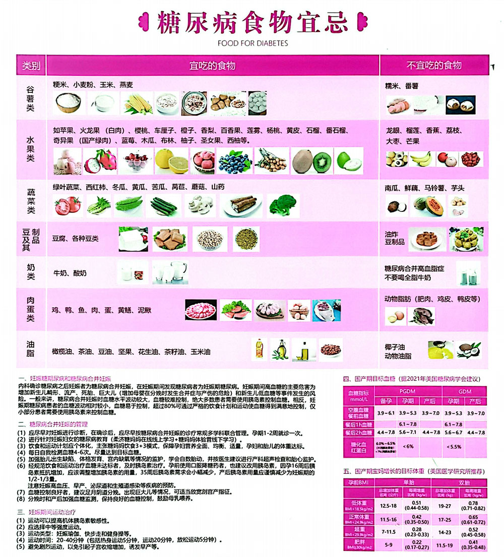 上墻資料-糖尿病食物交換飲食宜忌-1.jpg